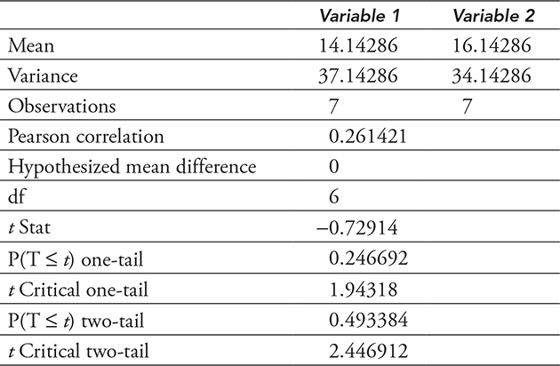 AP Statistics Practice Question 340: Answer and Explanation_APstudy.net